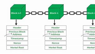 block in
